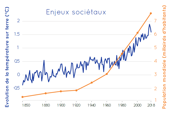 Les Sciences de l'Ingénieur - Quels enjeux sociétaux ?