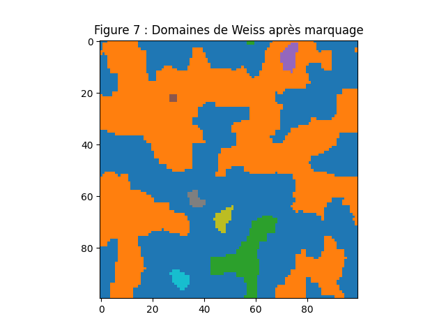 CCMP-MP-PC-PSI-Info-2022-Magnetisme-Support