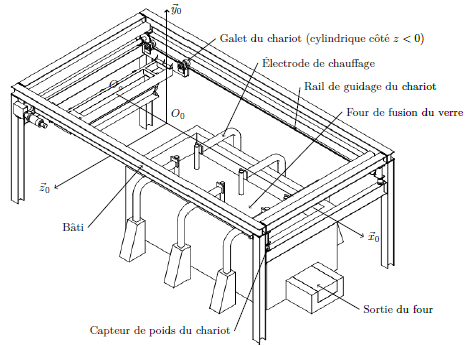CCS-TSI-SI2-2012-FabricationDeLaineDeVerre-Support